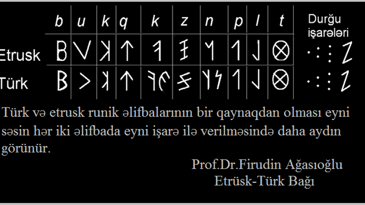 Latin alfabesi Türklerden alınmıştır!
