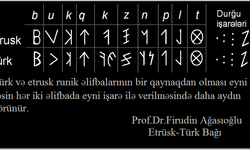 Latin alfabesi Türklerden alınmıştır!