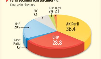 Son seçim anketi! MHP'de oy patlaması