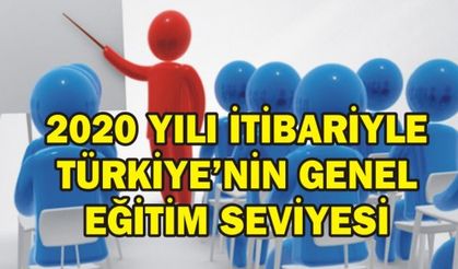 2020 YILI İTİBARİYLE TÜRKİYE’NİN GENEL EĞİTİM SEVİYESİ 