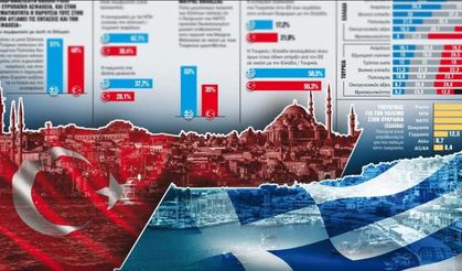 Yunanistan'da çarpıcı anket Yunanistan'da yüzde 53 Türkiye'de yüzde 35