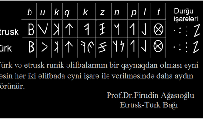 Latin alfabesi Türklerden alınmıştır!