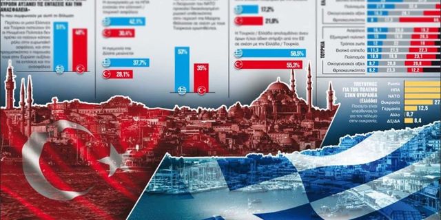 Yunanistan'da çarpıcı anket Yunanistan'da yüzde 53 Türkiye'de yüzde 35