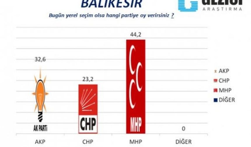 30 büyükşehirde yerel seçim anketi