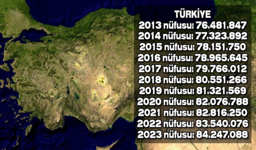 İşte Türkiye'nin il il 2023'teki nüfusu