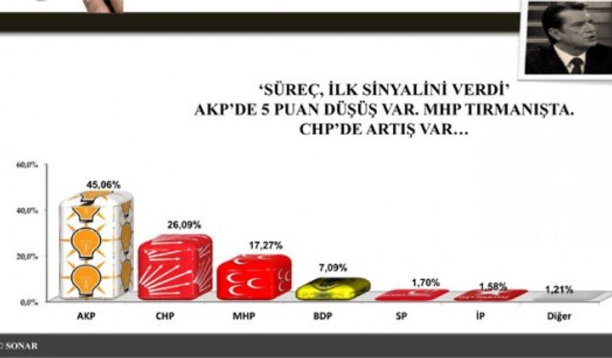 Seçim Anketi