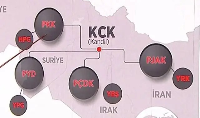 Kaç Tane Pkk Var Biliyor Musunuz 2